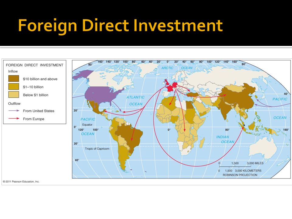 foreign direct investment aphg